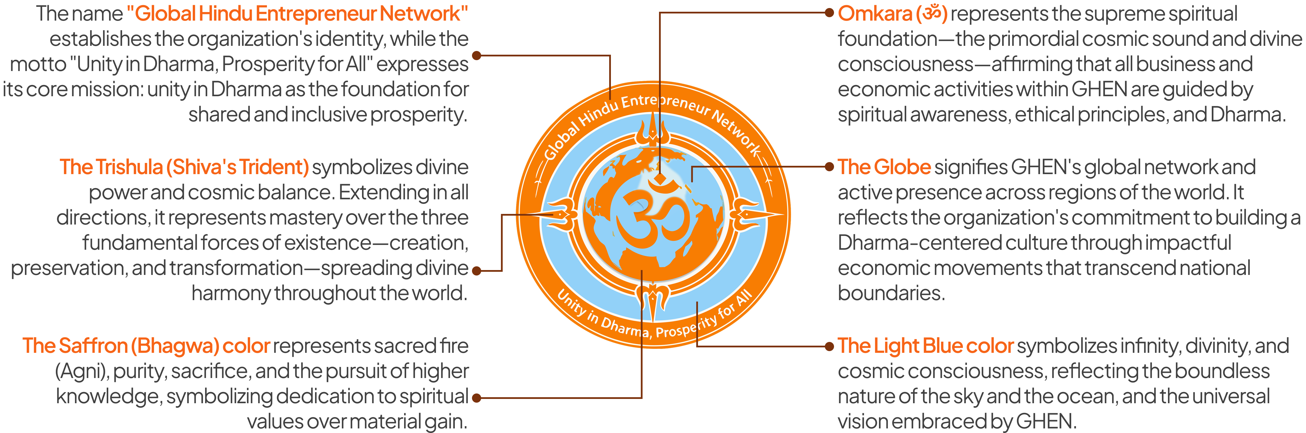 GHEN Logo Meaning Diagram